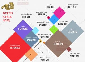 459fe354 region infografika korotko
