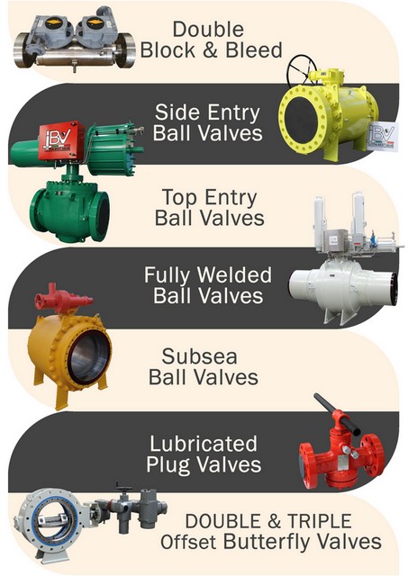 ITALBEST VALVE immagine prodotto 1