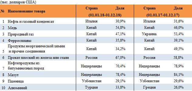 export 3