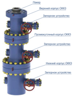 kazneftegas3